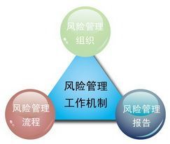 投资风险管理的核心模式与关键注意点