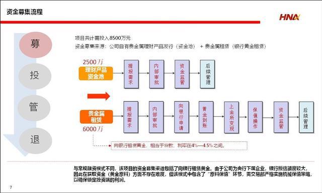 募投管退 项目投资全流程管理的核心逻辑与实践