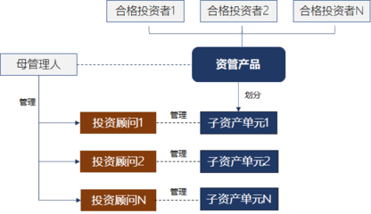 破解嵌套迷宫 7类资管产品协同运作实战指南