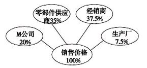 浅析美国M公司在我国投资建厂的供应链与价格问题