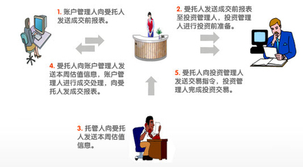 中国平安企业年金 网络化运营管理，打造尊贵服务新体验