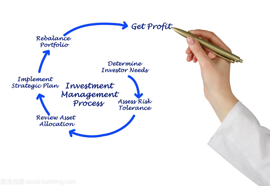 投资管理的过程与要点解析